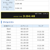 【レースレポ】静岡マラソン2024