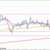 いつまでレンジ続くのか。　来週のトレードその5