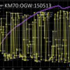 TO:GK-KM70:7K:CO:HC:CO2:18.61%:BKF:OGW:DST2: 