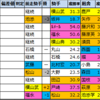 共同 通信 杯 2021