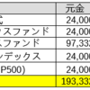 つみたてNISAの成績（2021/3/29~8/6）