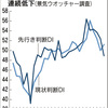 東海の先行き判断指数が低下