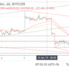 【ビットコインFX】自分の決めたラインまで利確を我慢してみた結果【1/1〜15】