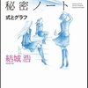 数学ガールの秘密ノート/式とグラフ