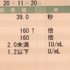 自己免疫疾患？抗核抗体とは？