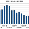 日本人は栄養不良？