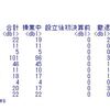 外資系企業動向調査の分析５ - R言語のlm関数で回帰分析の練習。線形単回帰モデルと2乗項を追加したモデル