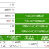 【セゾン投信】 11ヵ月目！