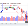 ビットコインは何度でも蘇る。