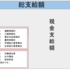 給与から控除されている保険料等についての解説！