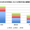 卒論紹介『若年労働者と早期離職率の関係性について』