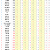 第14回オータムCS 予選