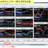 通貨強弱インディケータのおすすめ