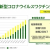 横浜市新型コロナウイルスワクチン接種状況（2021.08.10）