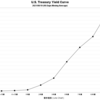2021/8/19　米国債イールドカーブ　全債券種類・全償還期間