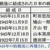 第７回。Japan in the Wake of World War Ⅱ「敗北を抱きしめて」ジョンダワー、上巻。下からの「革命」（食料メーデー）に対して勝者が、民主革命を実現する手段として許されるものと許されないものとの間に明確な一線を引いた。