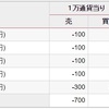 マネーパートナーズPFXのスワップポイント連日３桁