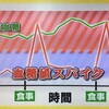 9/3「名医のTHE太鼓判」糖質制限で最も大事な血糖値コントロール！【テレビ感想】