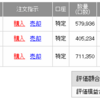 2008年に購入した投信