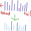 max_queue 最大値をいち早く返すデータ構造