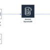 Step Functions～Call Amazon SNS and DynamoDB APIs～