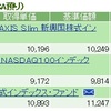 NISA - 19 Week 12 （50 週目 : +64,294 円 & +$151.71） 