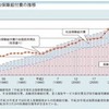 論点―身の丈、雨男、香典、日当、お花見よりももっと大切なこと