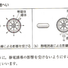 静電遮へい