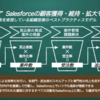 起業におけるアタリマエの話（b2bビジネス）