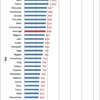 Consumption of Whiskey/Whisky by City in Japan