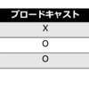 ＜IT単語帳/ネットワーク＞ブロードキャストドメインとコリジョンドメイン