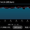 マラソン練習3月15日(水)