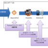 GALAXY Tabで作るパーソナルエリアネットワーク - 持ち運びDLNA環境の作成