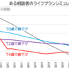 9/23(木・祝) 「年金の繰下げし過ぎで損する事例」の勉強会 申込開始しました！