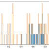 【matplotlib】histogram関数でbin化したデータを使ってプロットしたい