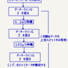 ＬＣＤキャラクタディスプレイモジュールを使う、イニシャライズ動作解説編。