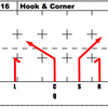 初心者のためのフラッグフットボールのプレーブックを作る vol.2 「Hook & Corner」