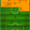 【2023 J1 第8節】浦和レッズ 4 - 1 北海道コンサドーレ札幌　数的不利の中よく粘るも終盤に力尽きる