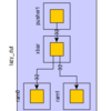 Diplomacyを使ってOCPバスを作成する(12. Xbarの作成を行う)