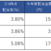 高配当２銘柄決算（３Q）