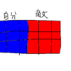 印象に残ったゲームソフト