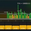 睡眠時間記録を振り返る 2