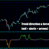 トレンド相場で活躍が期待できる相場に勢いが出たときにサインを出してくれるインジケーター