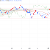 2023年12/12㈫概況 日経平均株価32843.70△51.90=0.2% 5年債入札結果堅調、国債先物は上げ幅を拡大