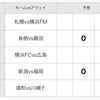 第1369回　mini　totoB組　予想