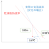 R4年 大規模大気特論 問1（低層大気の熱的な性質）