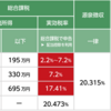 確定申告が終わった