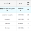 クラソル(CrowdSolving)の第3回コンペの結果: 1/16位