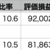 QQQ-0.11% > VOO-0.26% >自分-1.32%