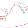 「リバースモデリングを行ってテスト設計する」は、単純にリバースしてないと気付いた話 #WACATE